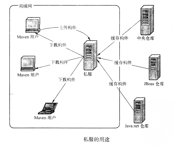 私服的用途.png