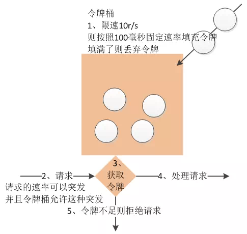 令牌桶.png